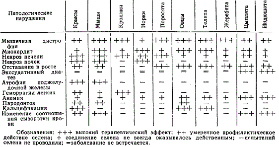 Терапевтический эффект селена